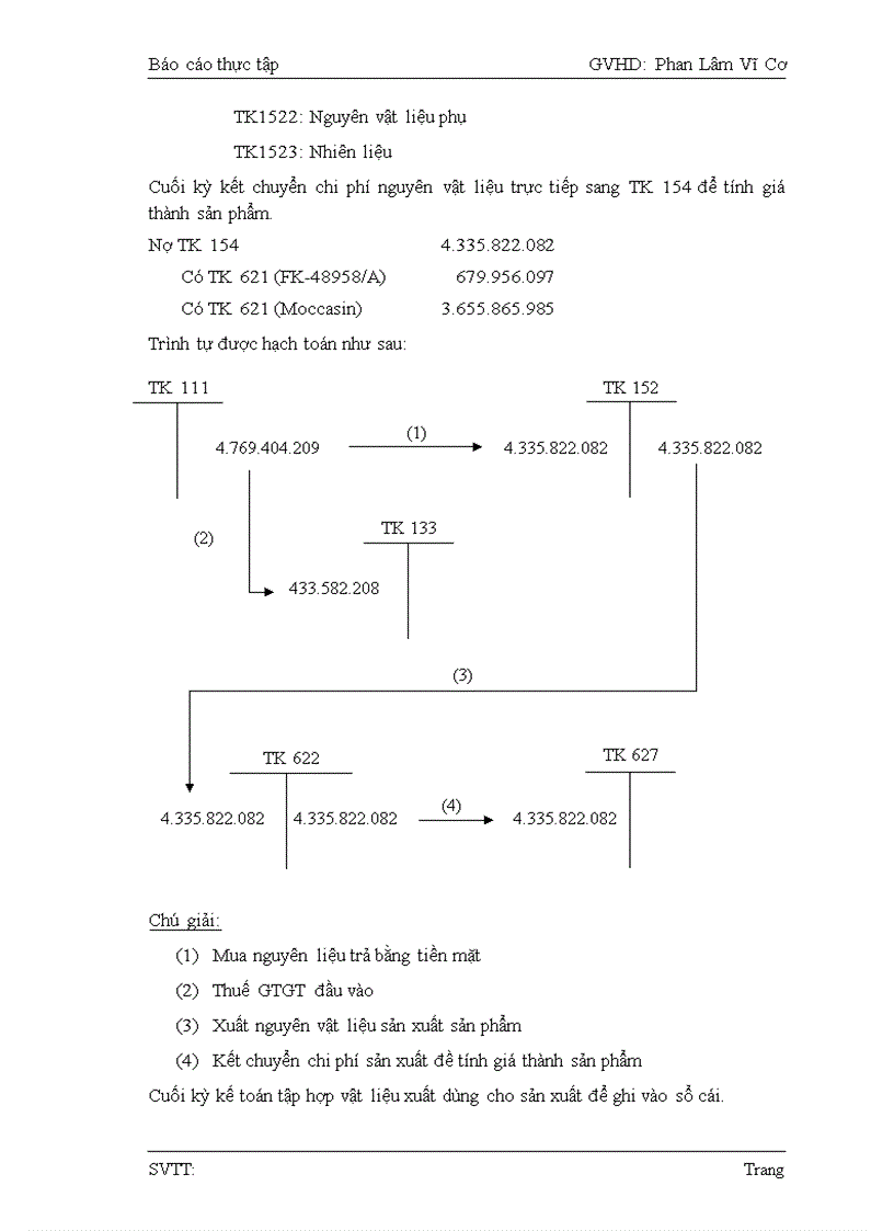 image for page Bai tap tot nghiep mg choi