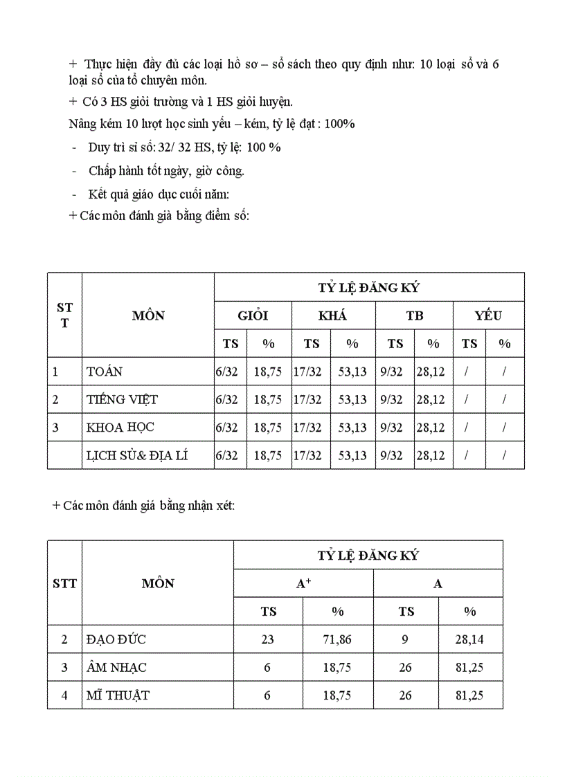 image for page Ban dang ky thi dua nam hoc 2011 2012