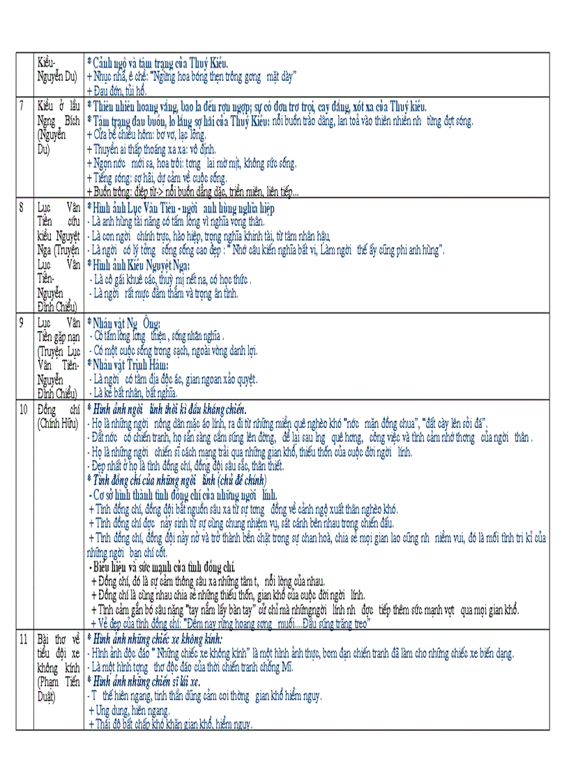 image for page Bảng hệ thống kiến thức môn ngữ văn lớp 9
