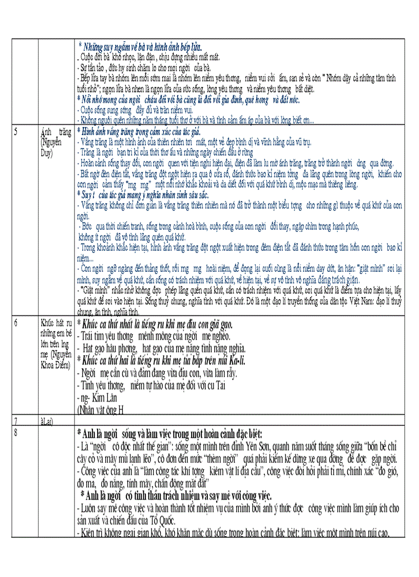 image for page Bảng hệ thống kiến thức môn ngữ văn lớp 9