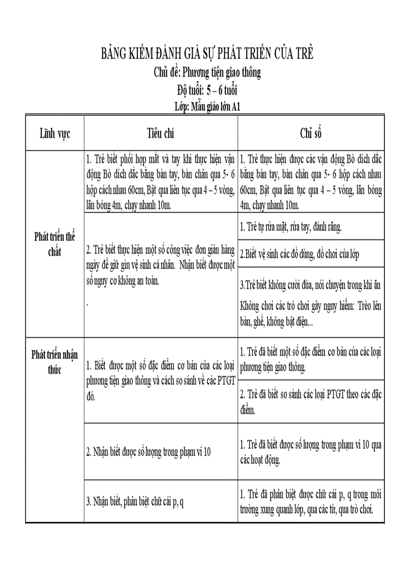image for page Bảng kiểm đánh giá sự phát triển của tre
