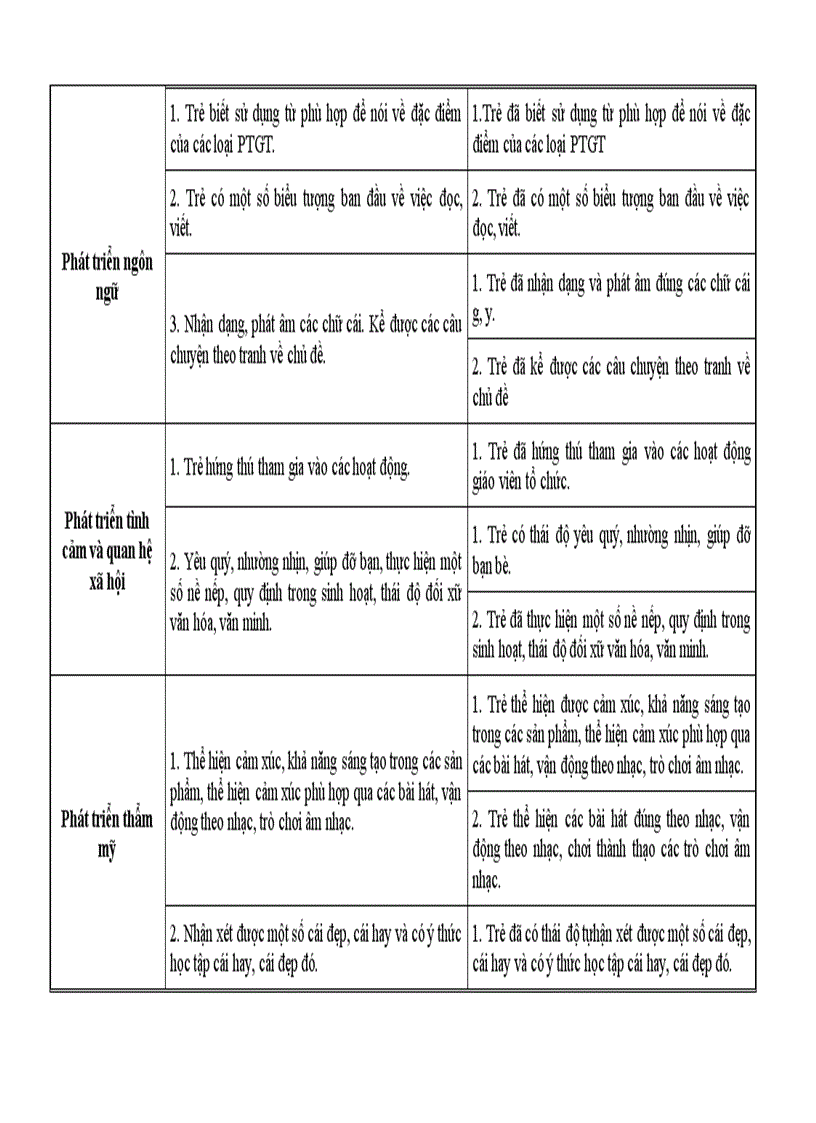 image for page Bảng kiểm đánh giá sự phát triển của tre
