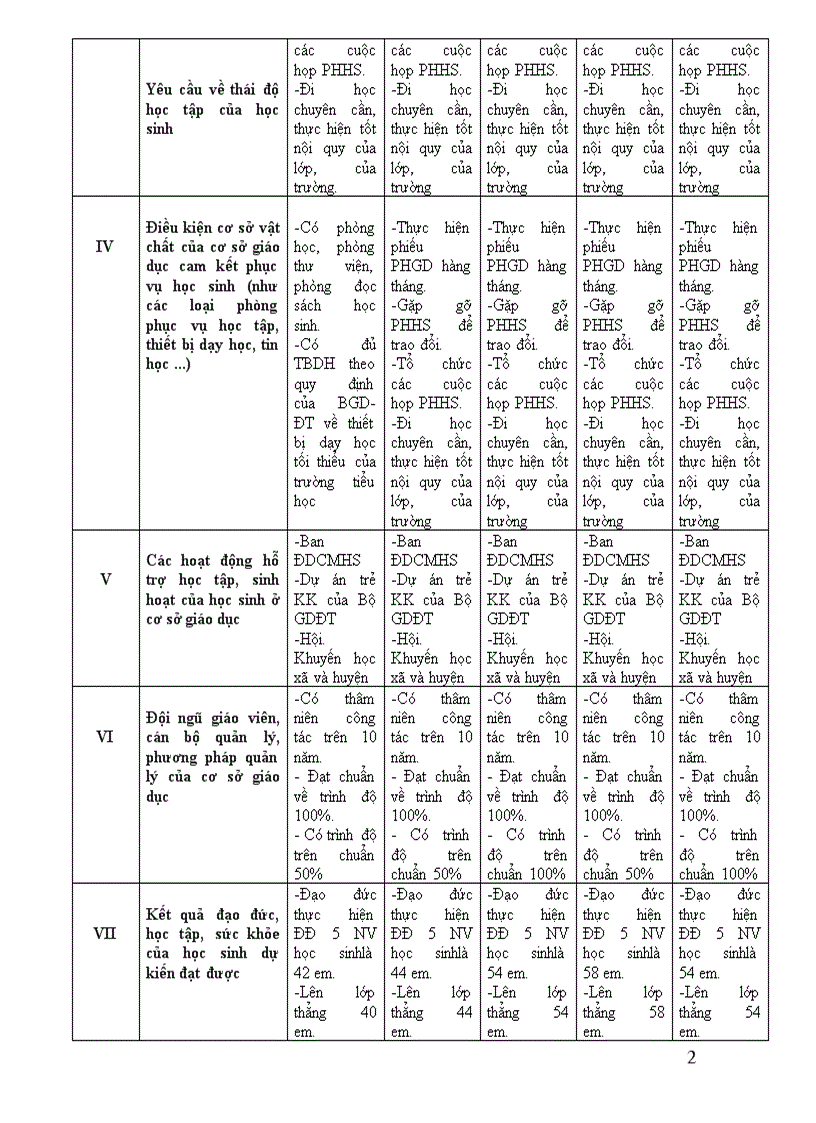 image for page Báo cáo 3 công khai 09 10