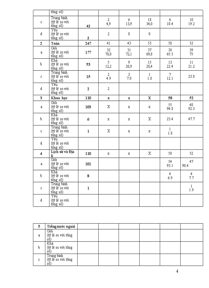 image for page Báo cáo 3 công khai 09 10