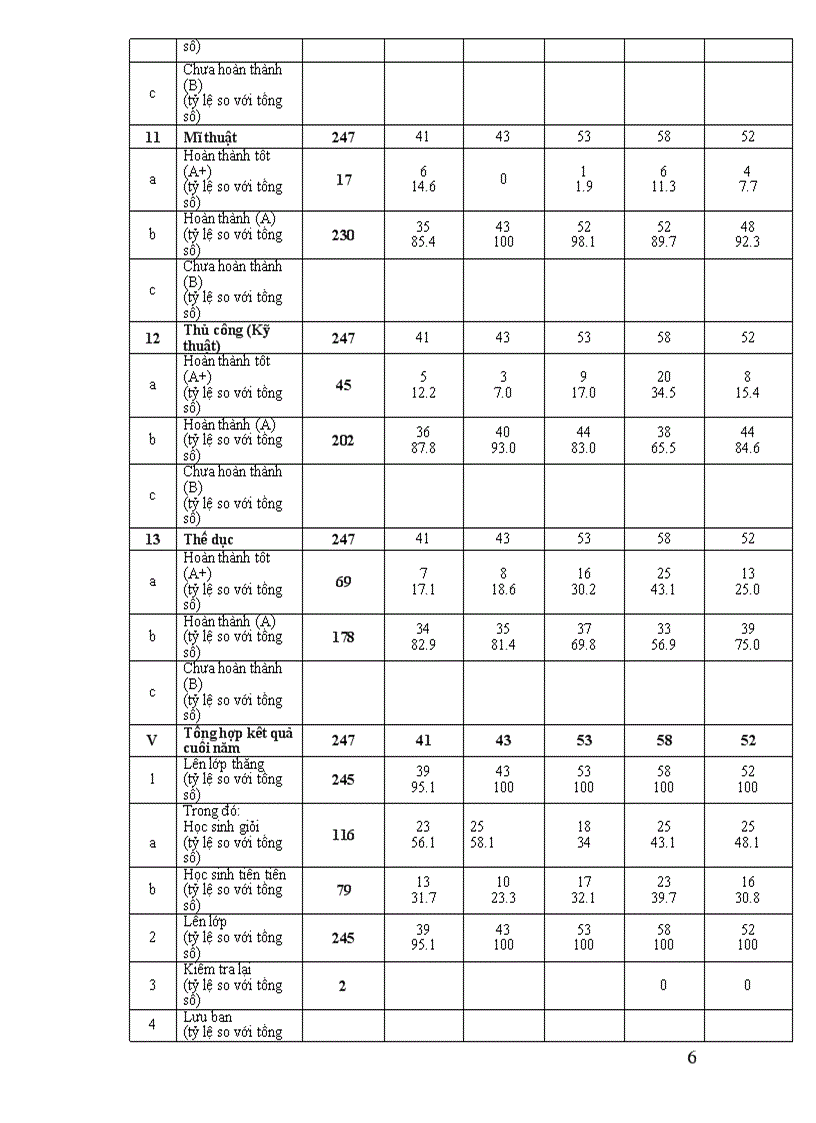 image for page Báo cáo 3 công khai 09 10