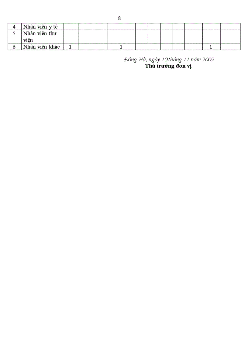 image for page Báo cáo 3 công khai MG Đông Hà