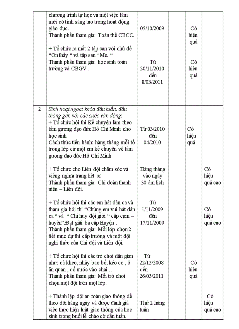 image for page Báo cáo hoạt động NGLL