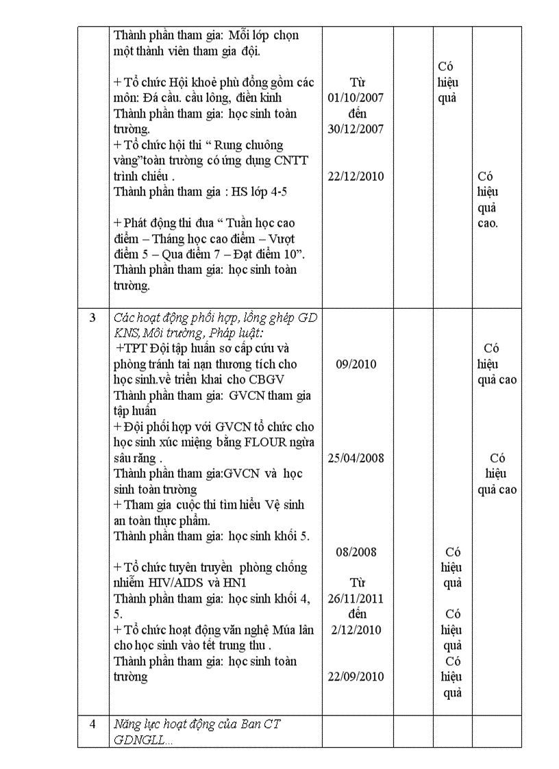 image for page Báo cáo hoạt động NGLL