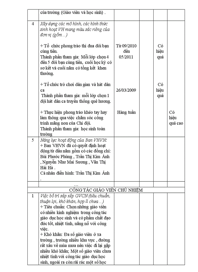image for page Báo cáo hoạt động NGLL
