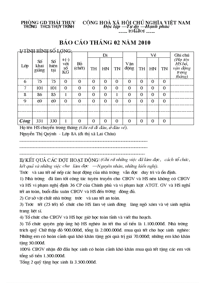 Báo cáo hoạt động tháng 2 2010