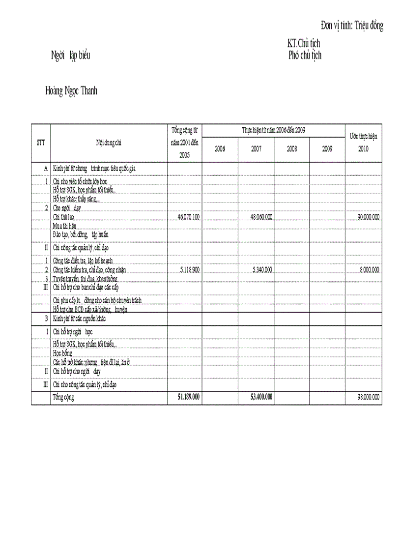 image for page Báo cáo PCTHCS giai đoạn 2001 2010