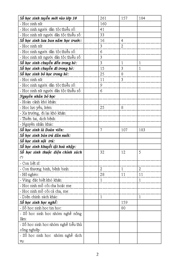 image for page Báo cáo sơ bộ kiểm định chất lượng
