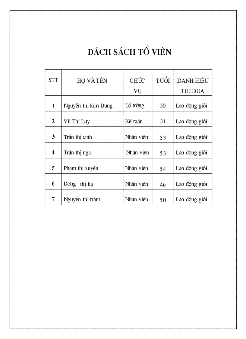 image for page Bao cao thanh tich cstd