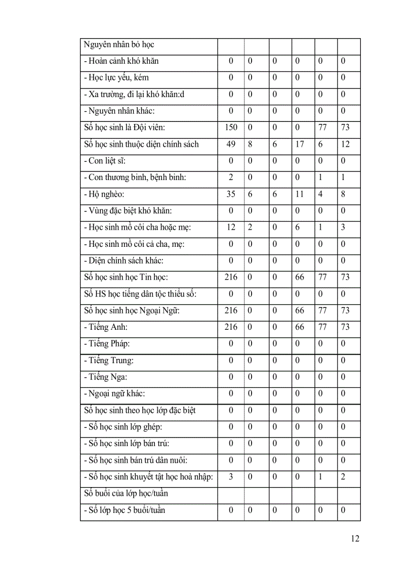 image for page Báo cáo tự đánh giá trường tiểu học