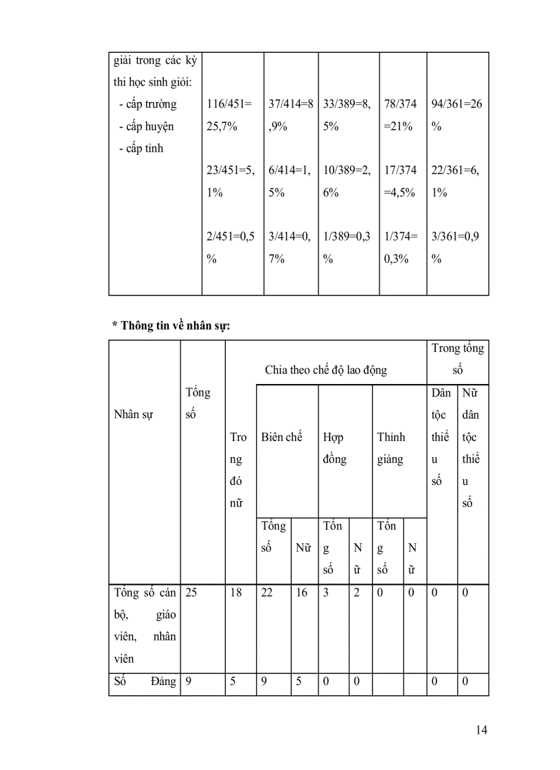 image for page Báo cáo tự đánh giá trường tiểu học