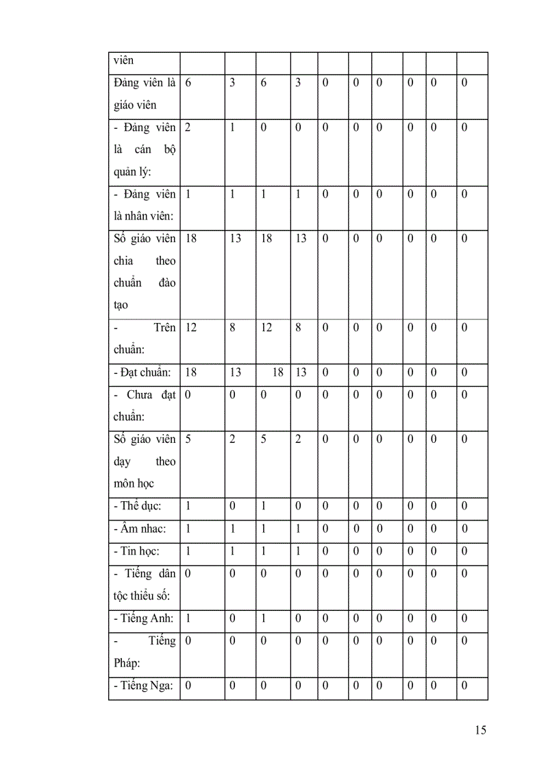 image for page Báo cáo tự đánh giá trường tiểu học