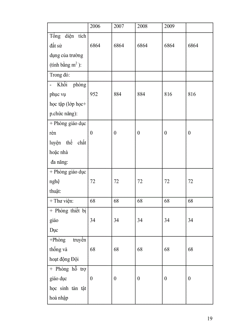 image for page Báo cáo tự đánh giá trường tiểu học