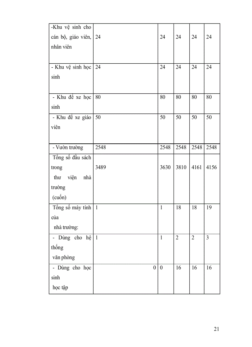 image for page Báo cáo tự đánh giá trường tiểu học