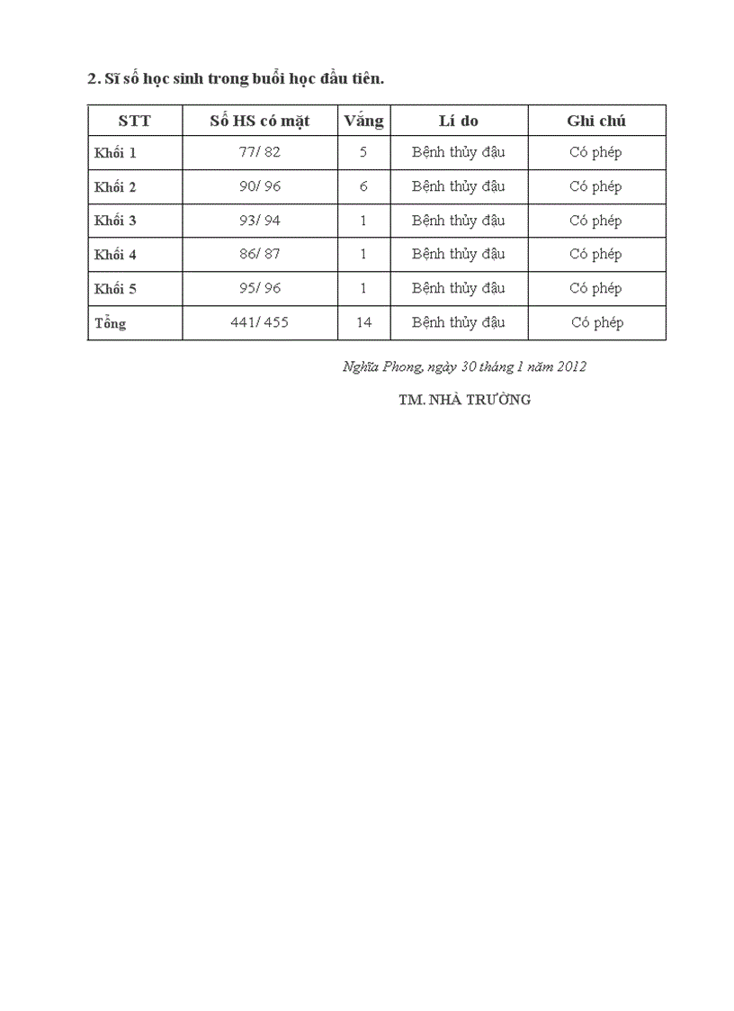 image for page BC sau Tet 2012