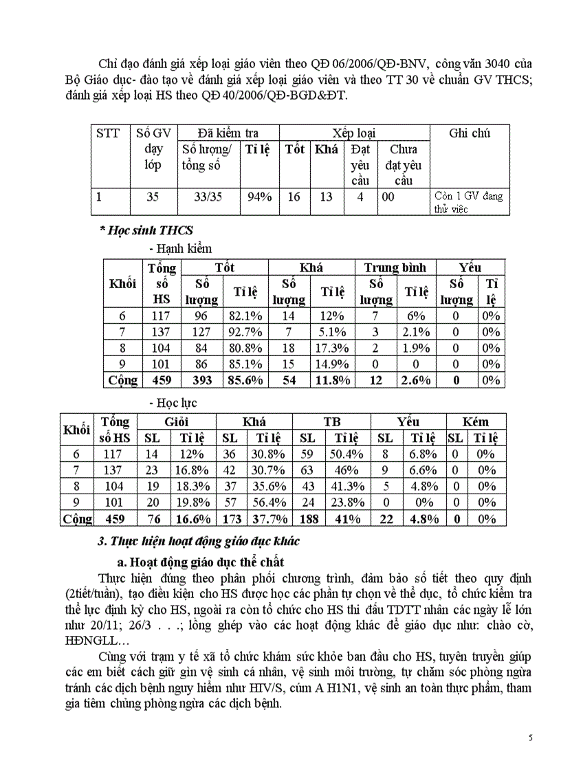 Bc tổng kết năm học 09 10