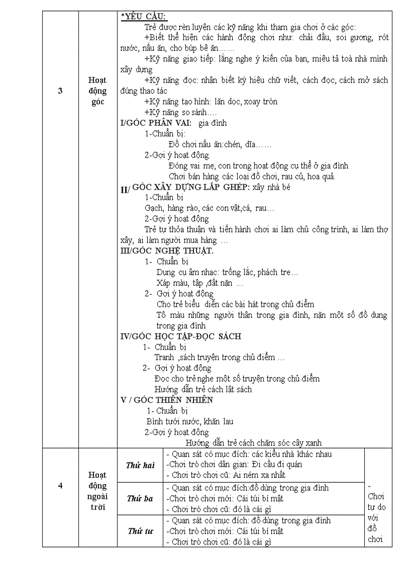 image for page Be thich kieu nha nao