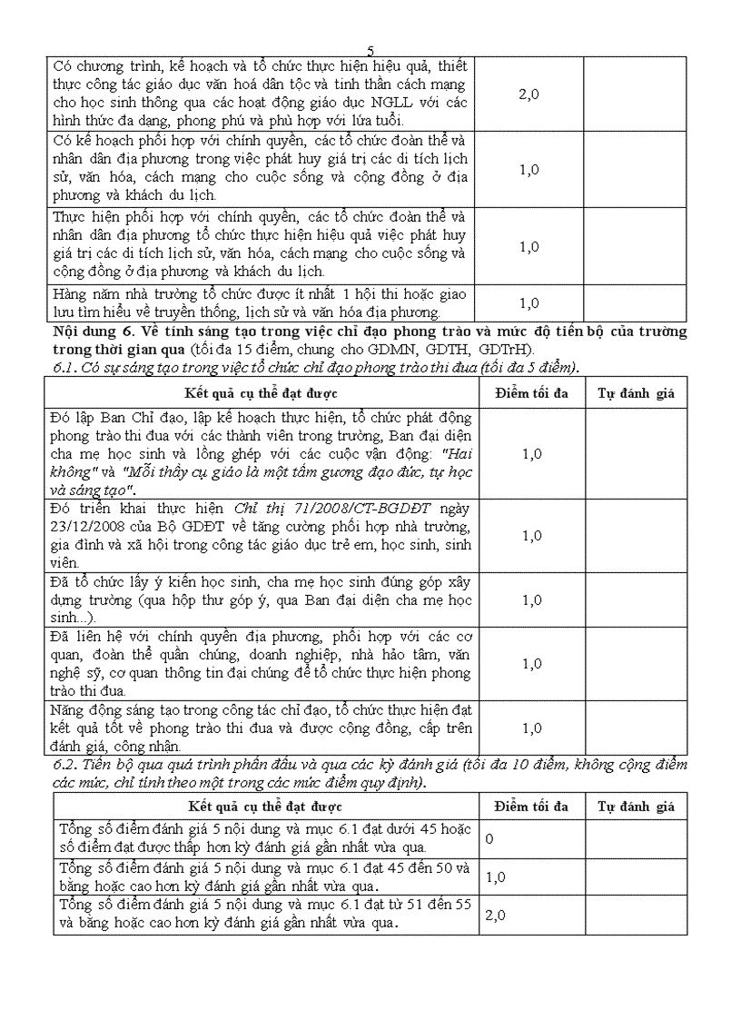 image for page Biên bản kiểm tra TRƯỜNG HỌC THÂN THIỆN HỌC SINH TÍCH CỰC
