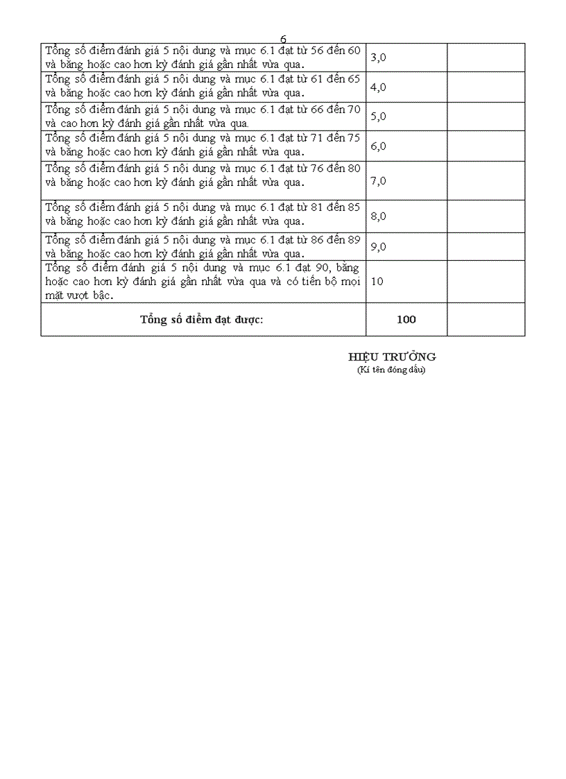 image for page Biên bản kiểm tra TRƯỜNG HỌC THÂN THIỆN HỌC SINH TÍCH CỰC