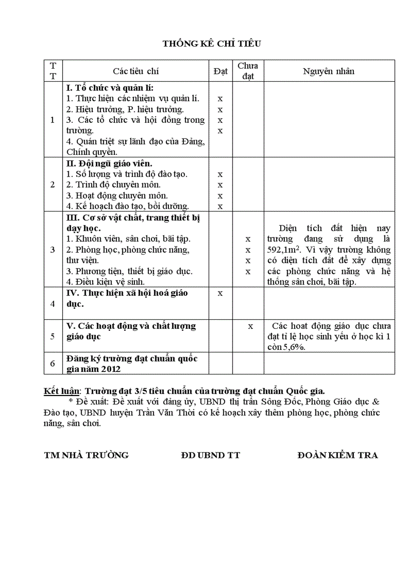 image for page Biên bản tự kiểm tra đánh giá trường tiểu học đạt chuẩn Quốc gia mức độ 1