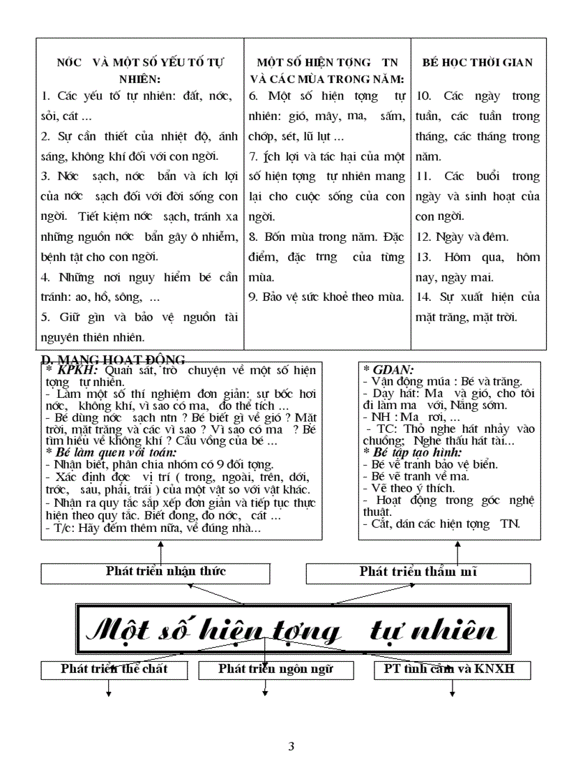 image for page Bnoc va hientng tunhien