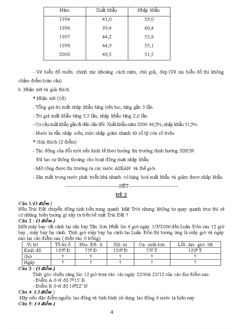 image for page Bôi duong HSG các dạng de thi
