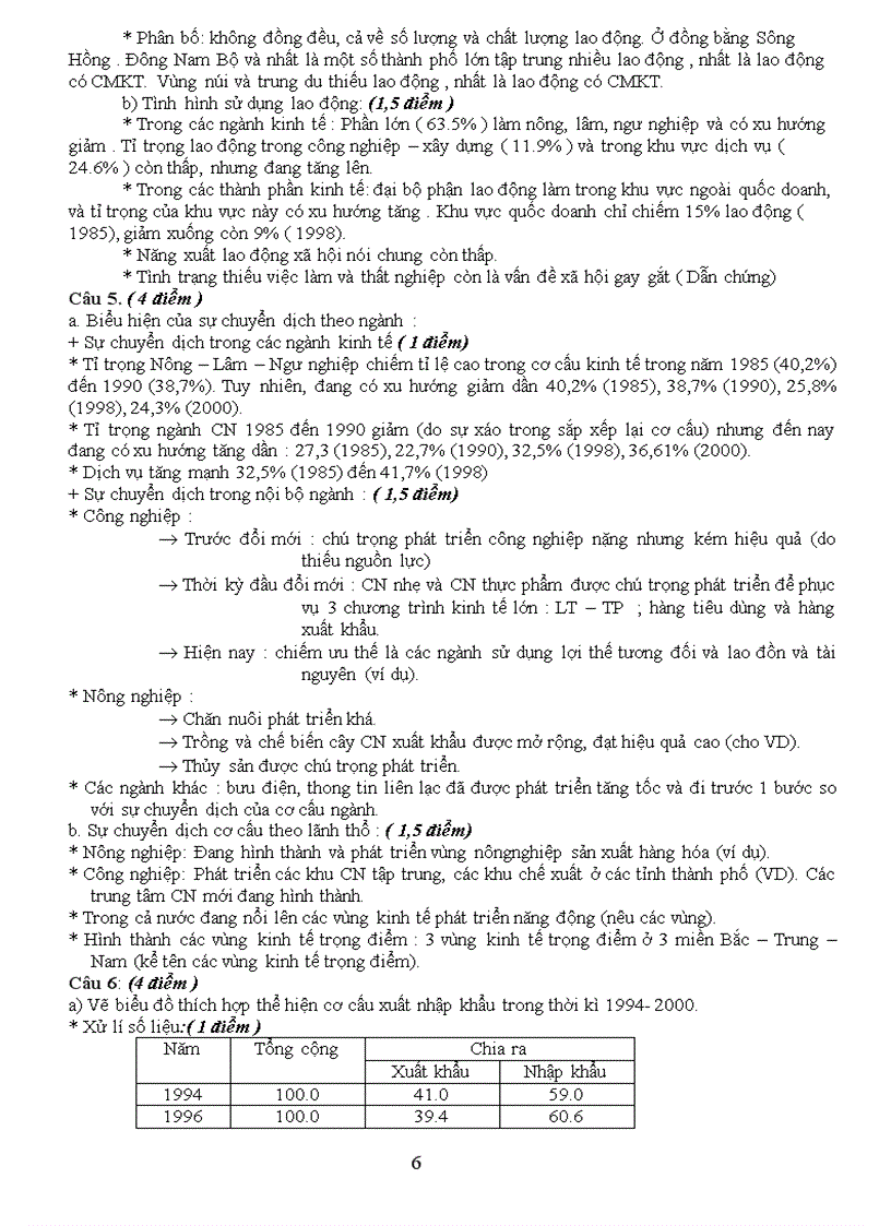 image for page Bôi duong HSG các dạng de thi