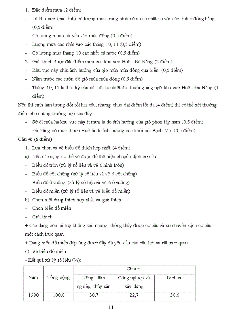image for page Bôi duong HSG các dạng de thi