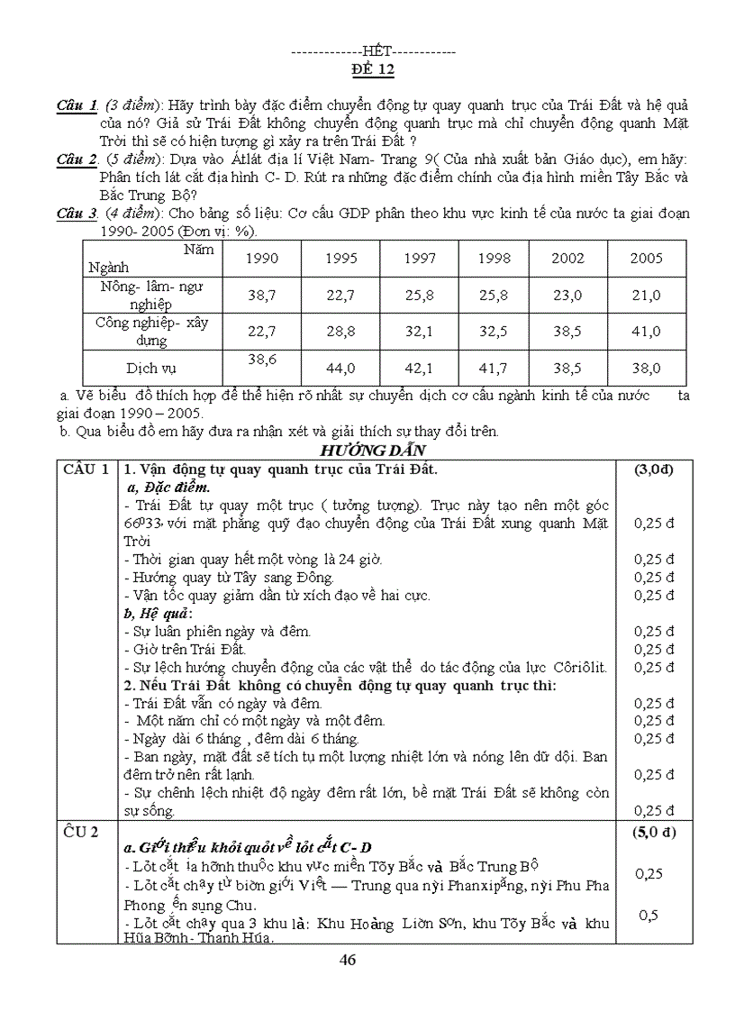 image for page Bôi duong HSG các dạng de thi