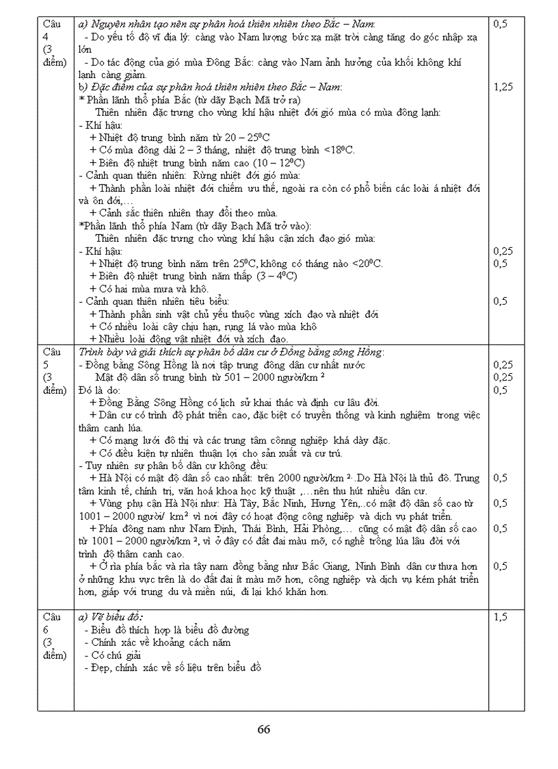 image for page Bôi duong HSG các dạng de thi