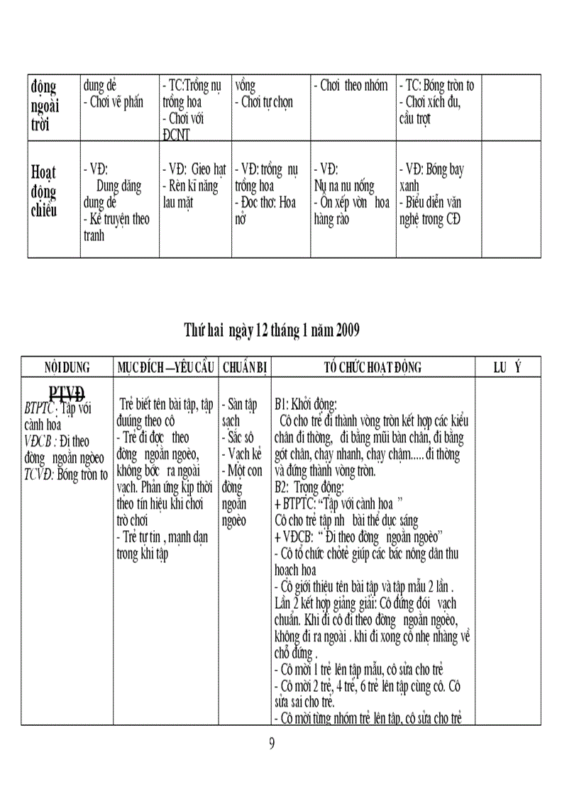 image for page BS thuc vat