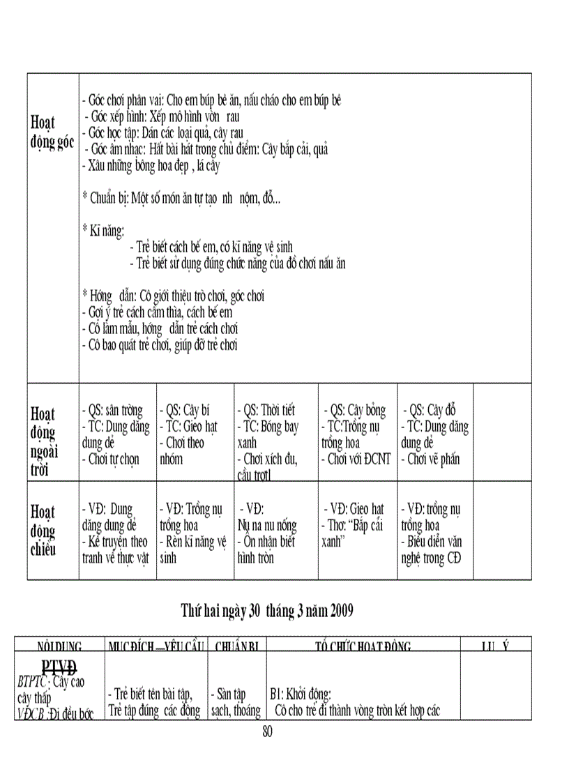 image for page BS thuc vat