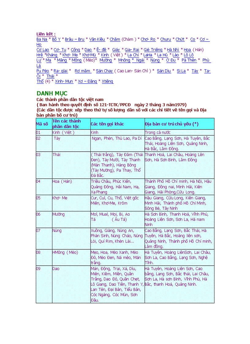 image for page Các dân tộc ở Việt Nam