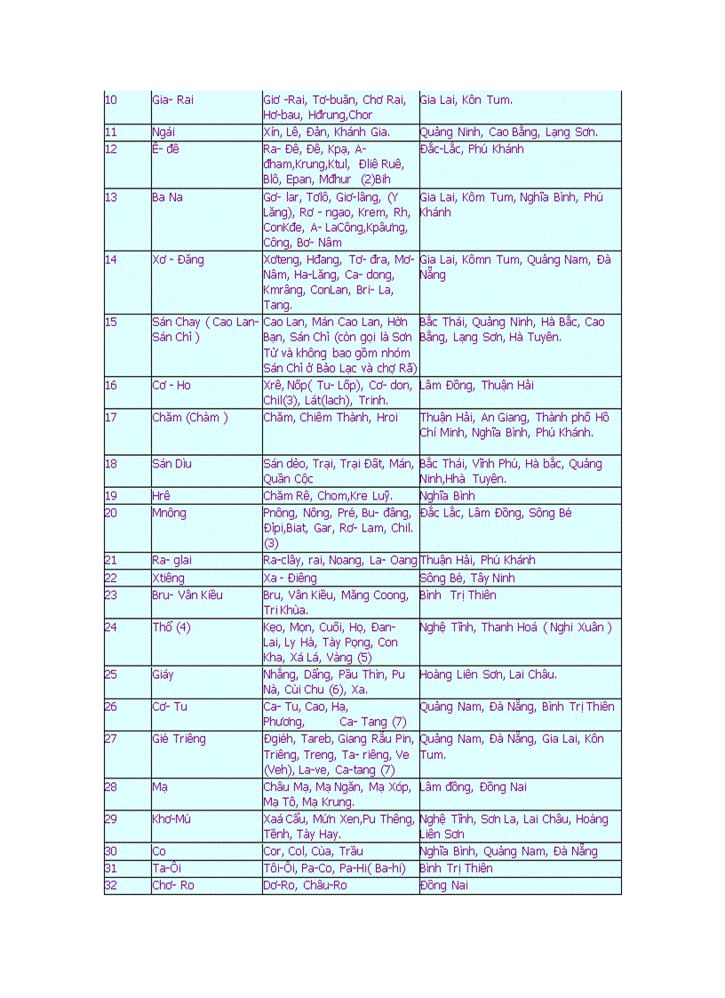 image for page Các dân tộc ở Việt Nam