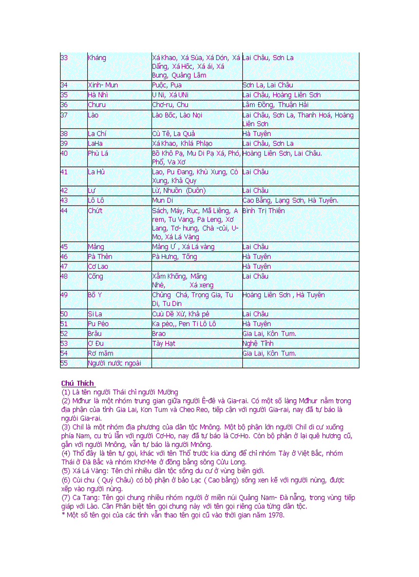 image for page Các dân tộc ở Việt Nam