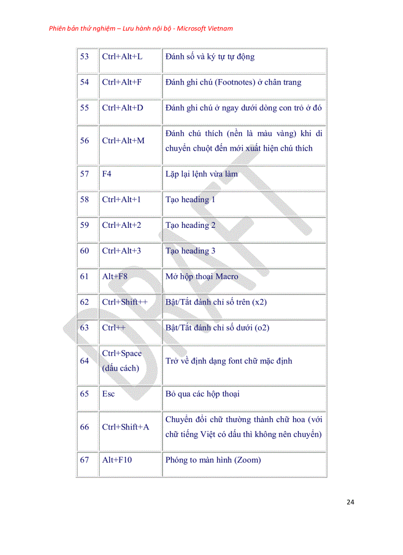 image for page Cẩm nang sử dụng office word 2010
