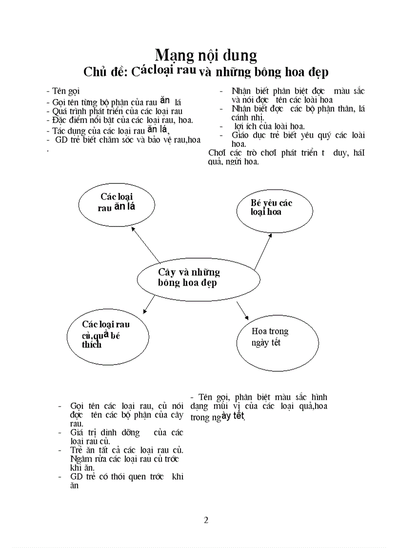 image for page Cay va nhung bong hoa dep