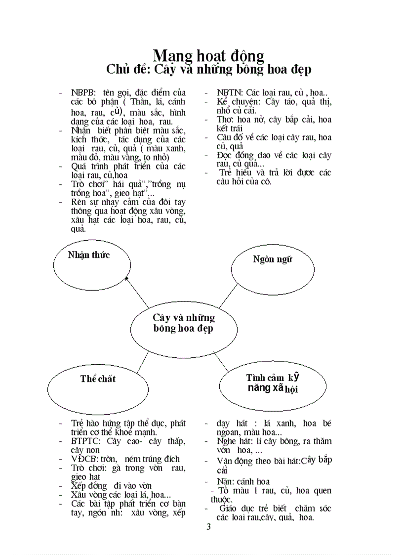 image for page Cay va nhung bong hoa dep