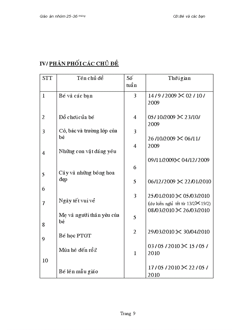 image for page CĐ bé và các bạn 24 36 tháng