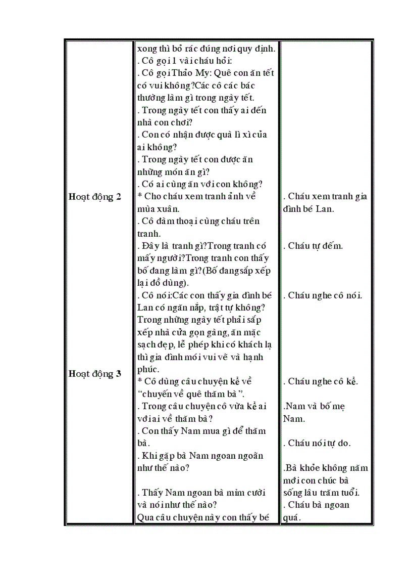 image for page Cd tet va mua xuan