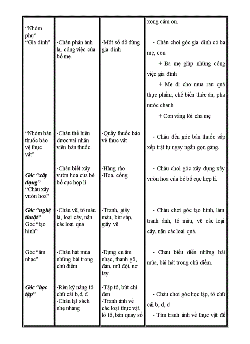 image for page Cd thuc vat