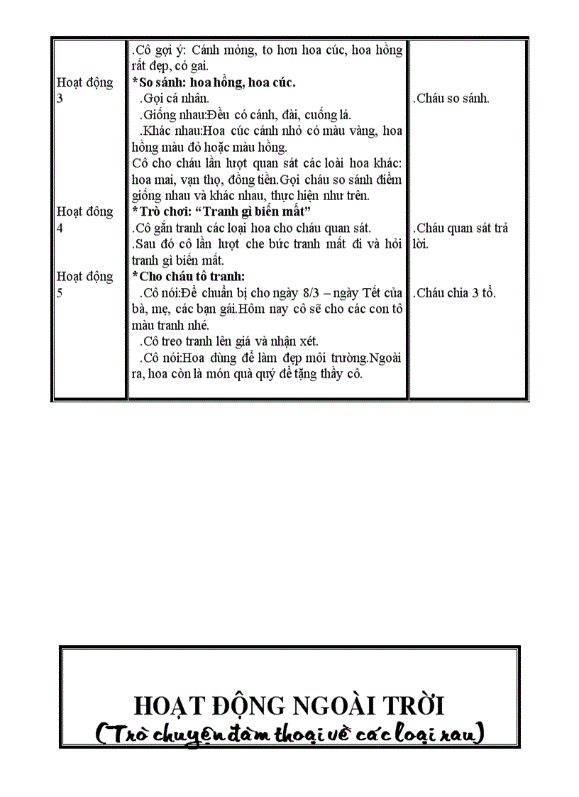 image for page Cd thuc vat