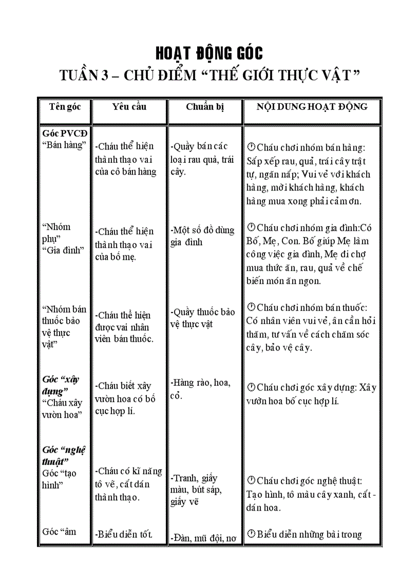 image for page Cd thuc vat
