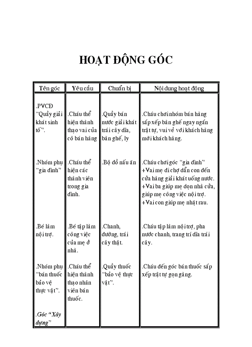 image for page Cd thuc vat