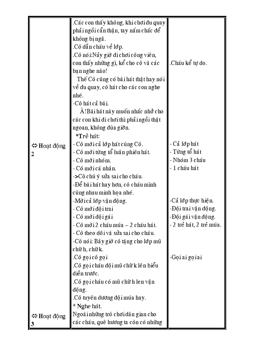 image for page Cd thuc vat