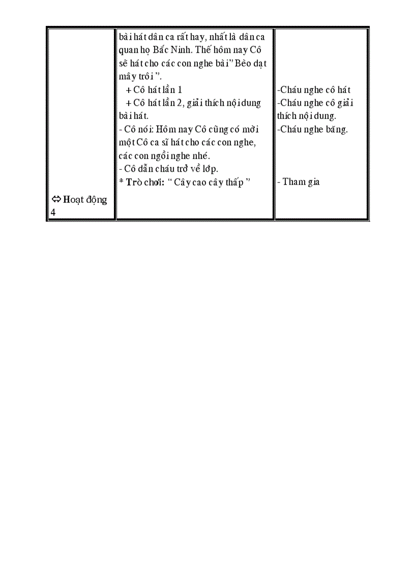 image for page Cd thuc vat